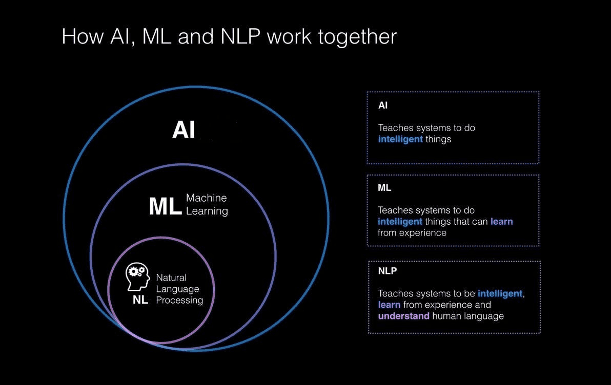 How AI Powers Text Summarization