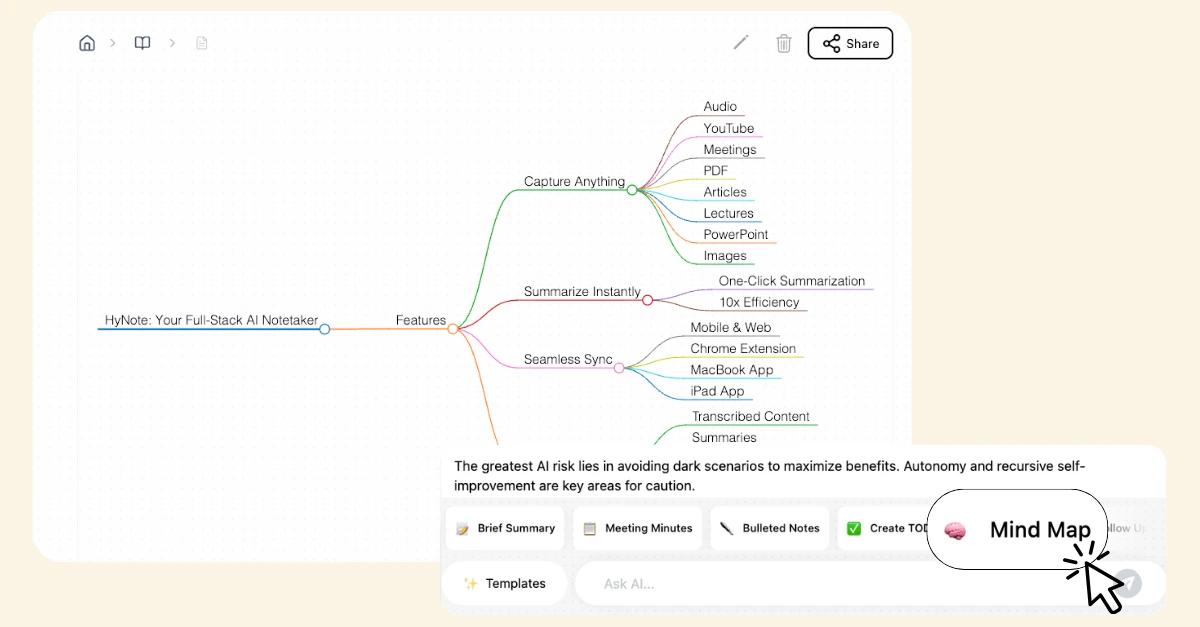 Interactive Mind Mapping