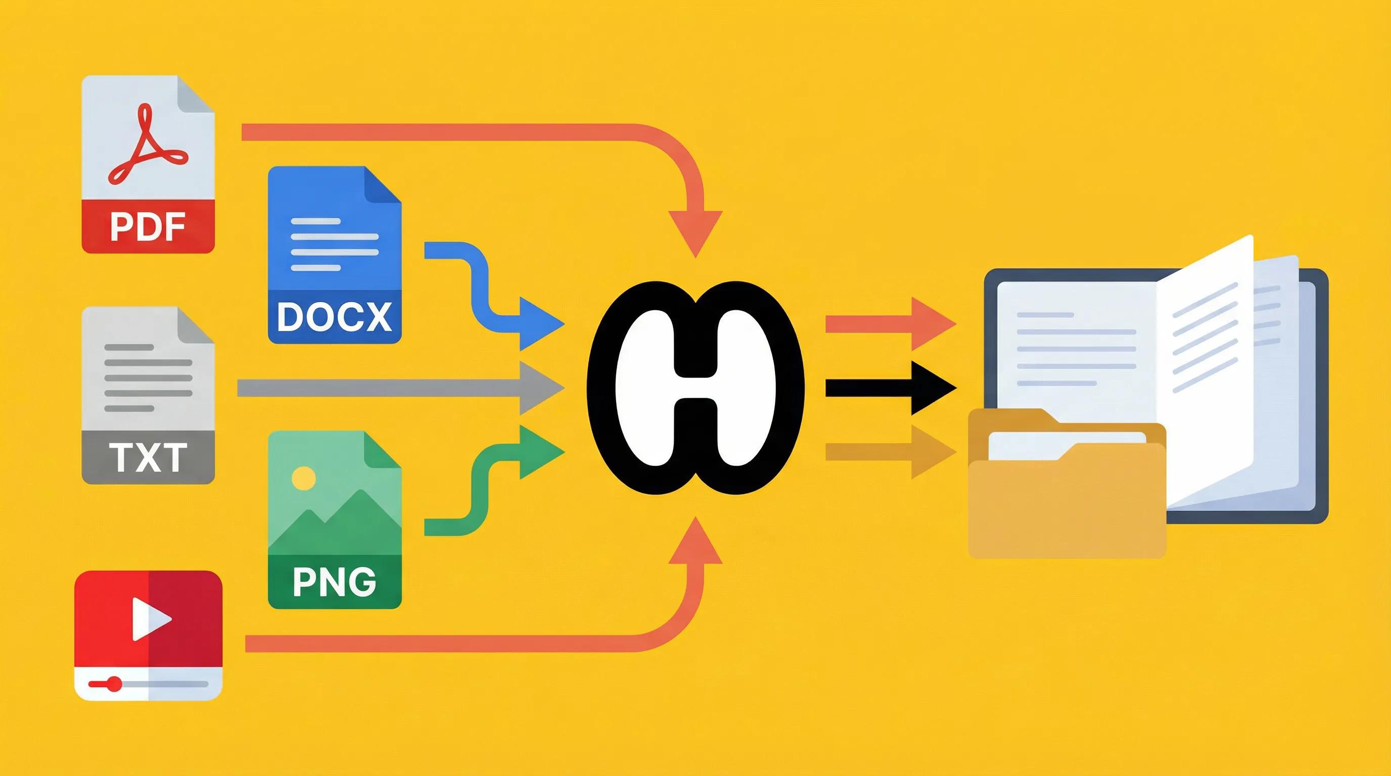 Multi-Source Synthesis for Comprehensive Analysis
